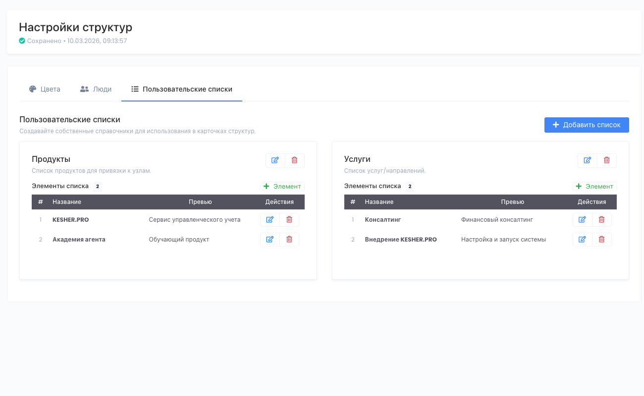 KESHER.PRO — Структура 4
