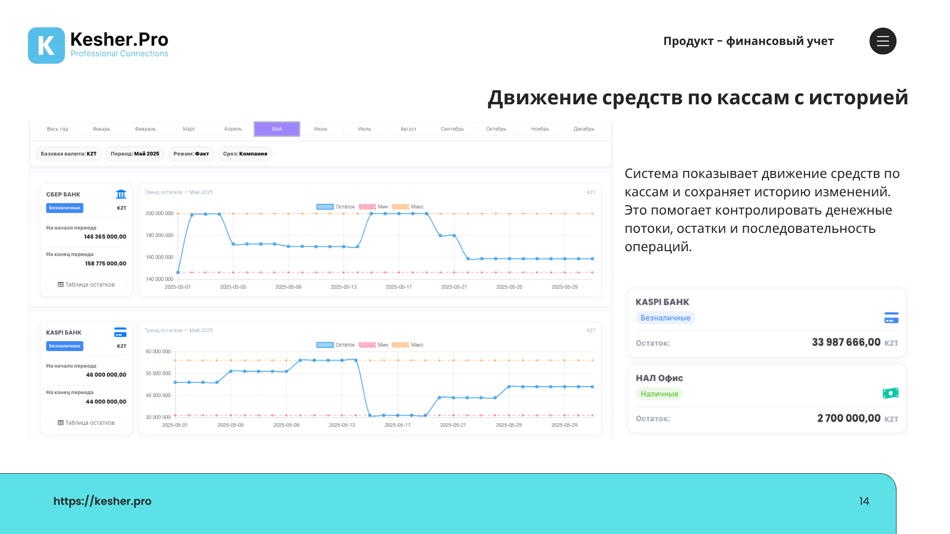 KESHER.PRO — Финансовый учёт ПРО — слайд 14