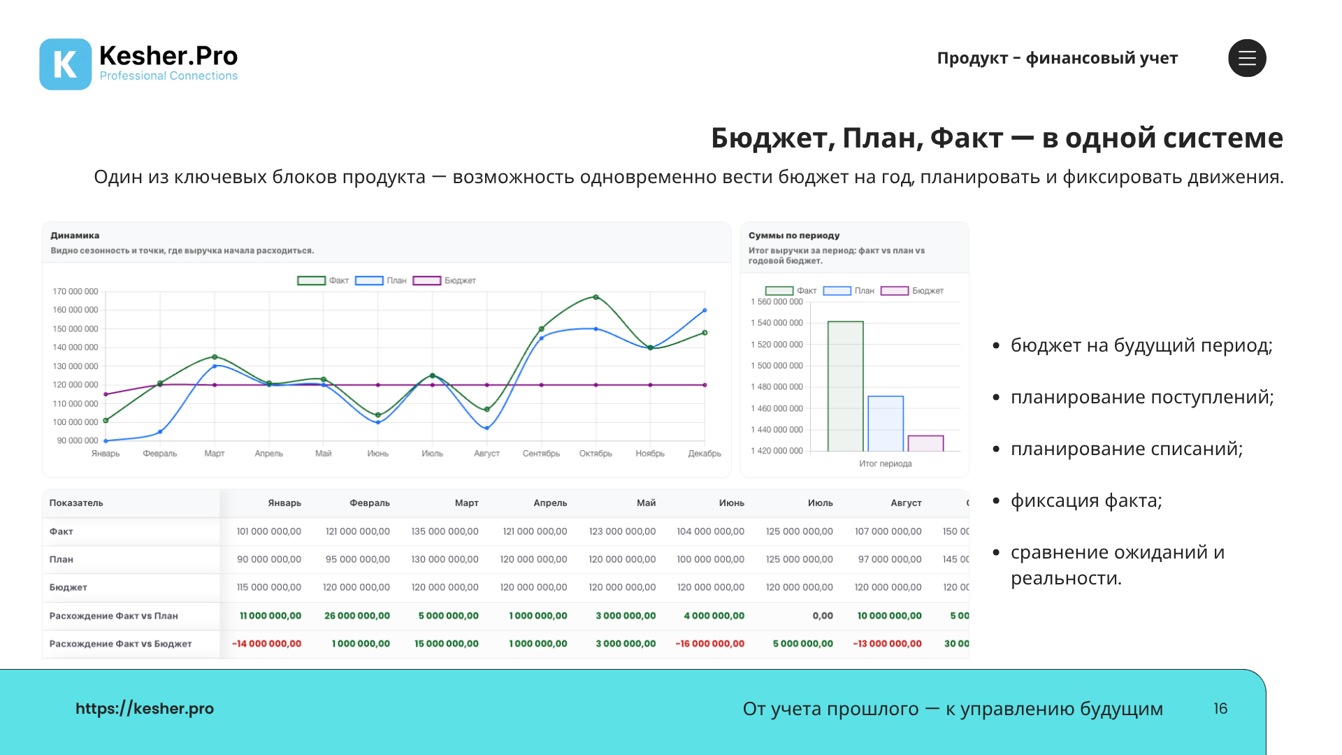 KESHER.PRO — Финансовый учёт ПРО — слайд 16
