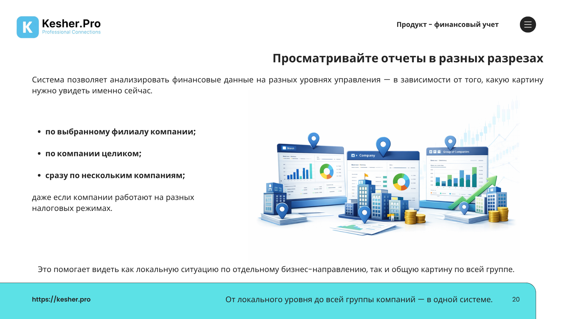 KESHER.PRO — Финансовый учёт ПРО — слайд 20