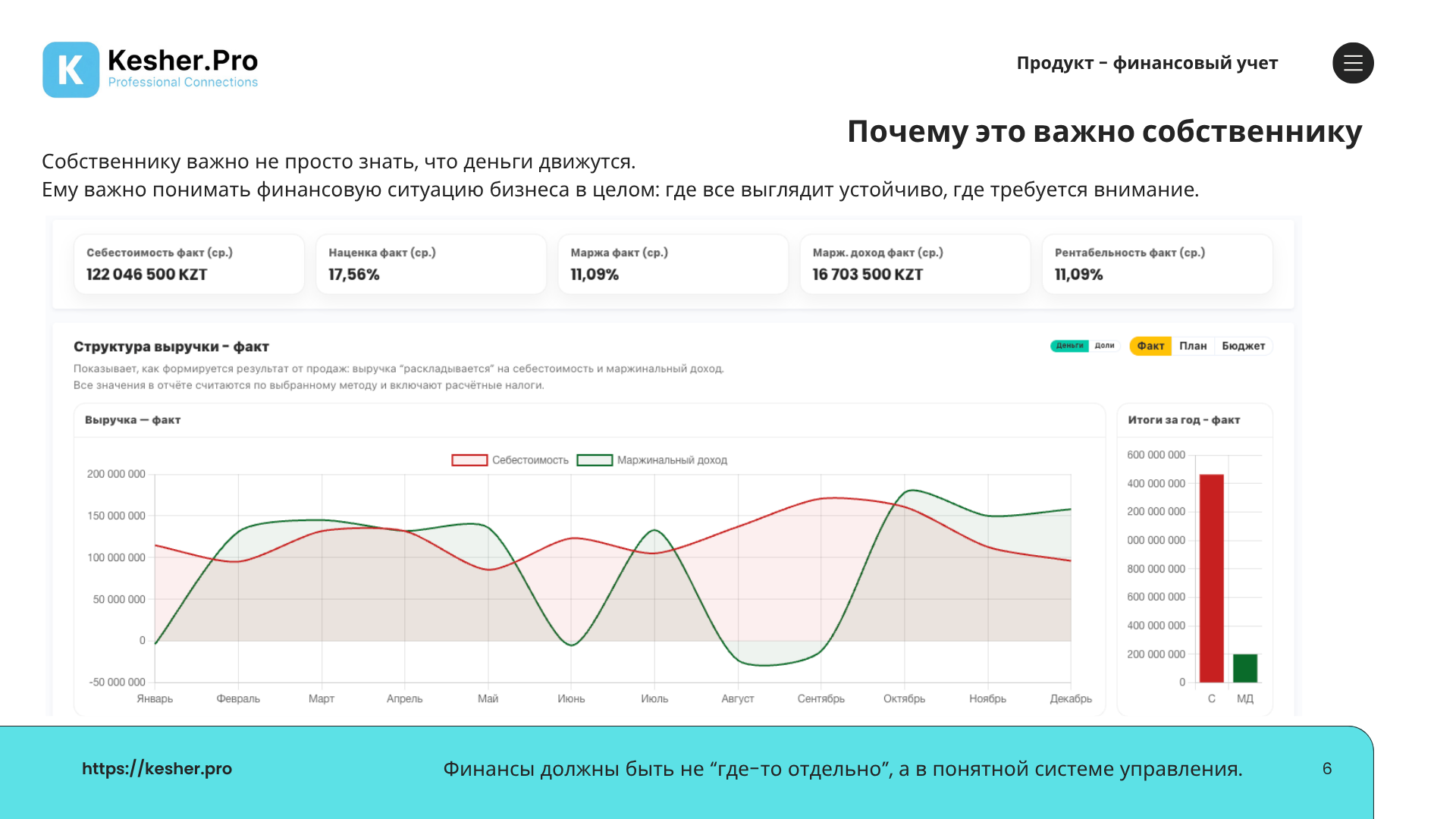 KESHER.PRO — Финансовый учёт ПРО — слайд 6