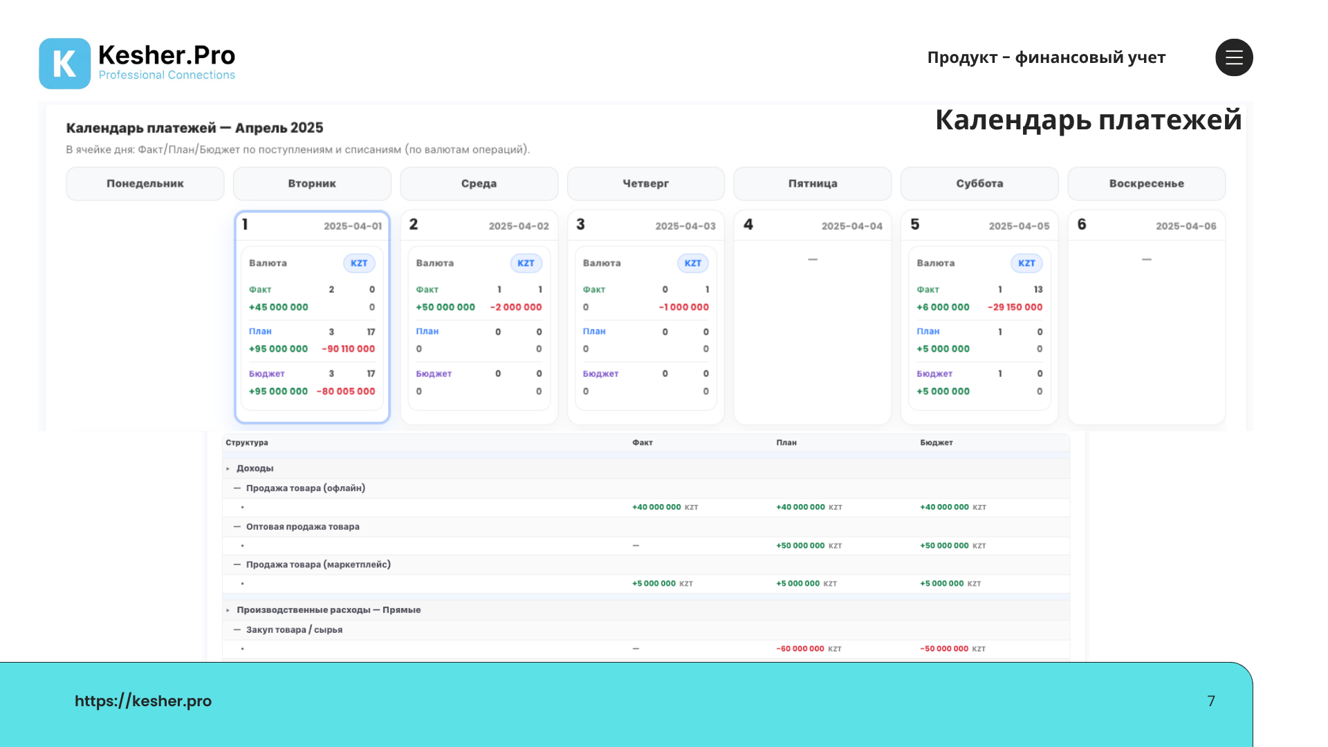 KESHER.PRO — Финансовый учёт ПРО — слайд 7