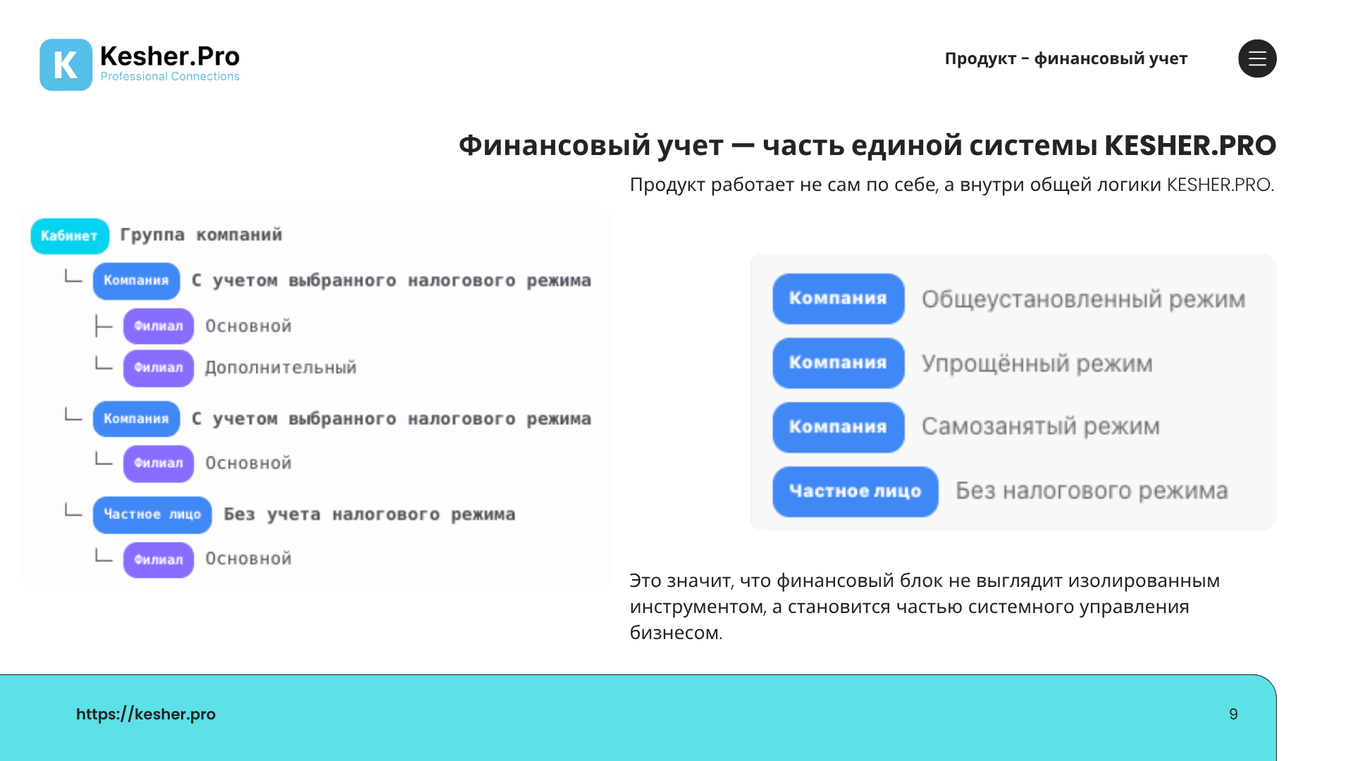 KESHER.PRO — Финансовый учёт ПРО — слайд 9