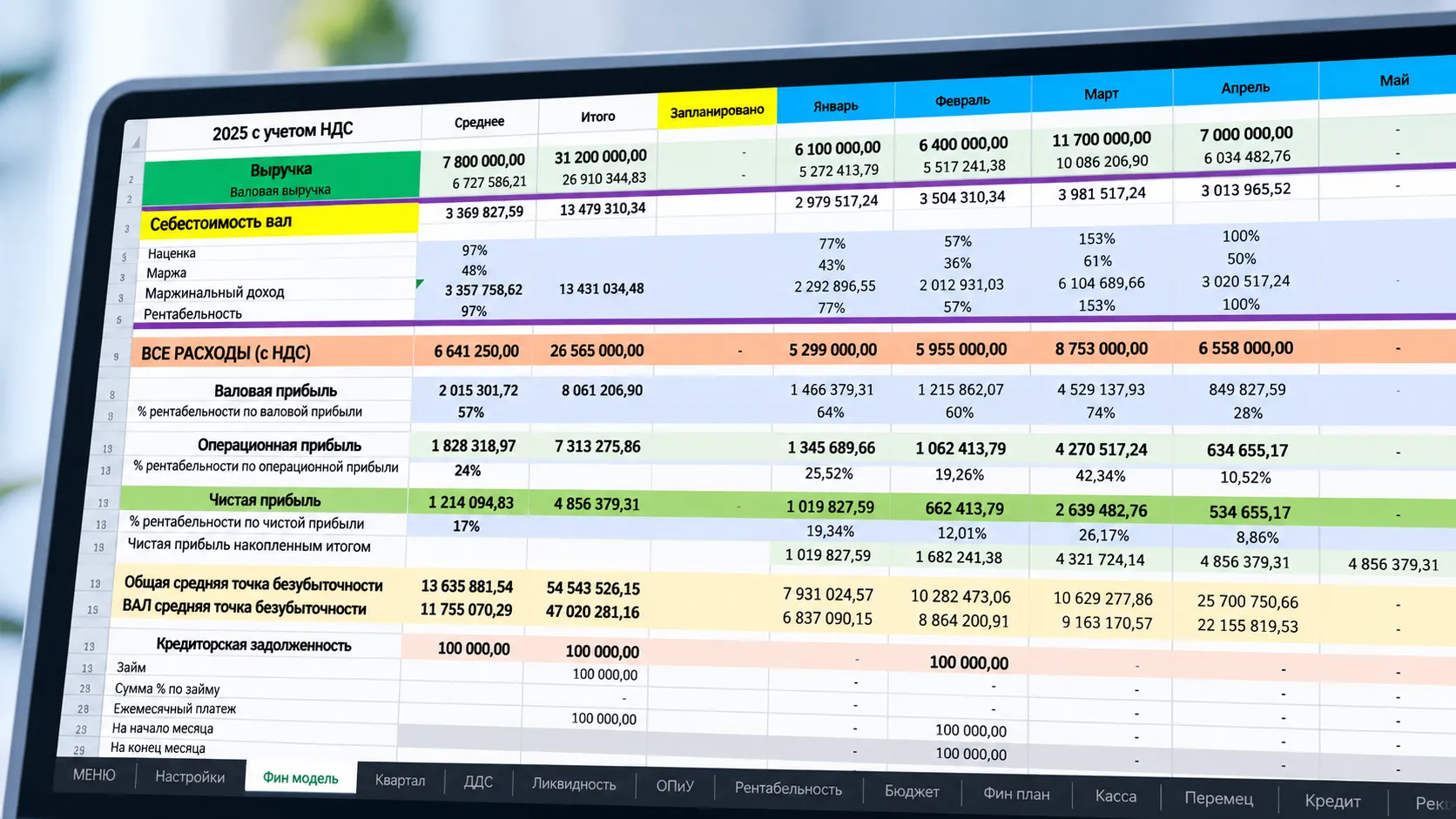 Финансовая модель Excel-шаблона